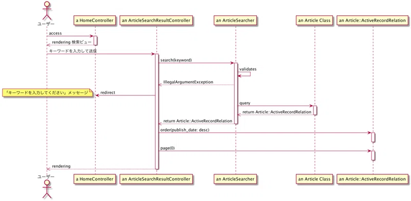 Plantumlのシーケンス図の書き方 Kitabatake Note