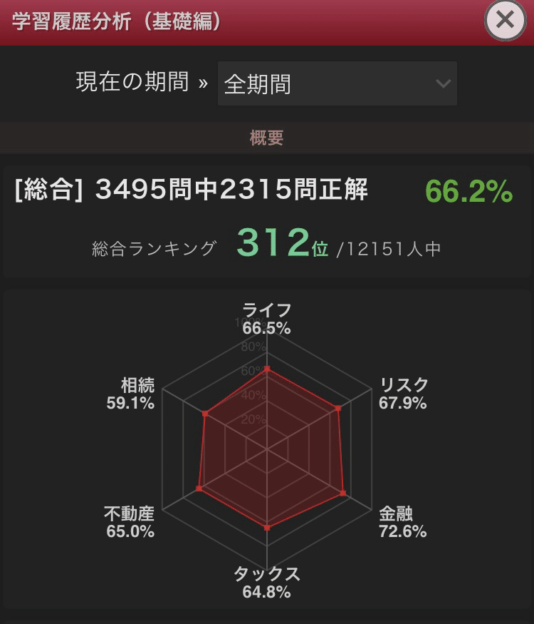 総合資格　保育所　模試①② IMG_5219.jpg?fit=1200,900&ssl=1