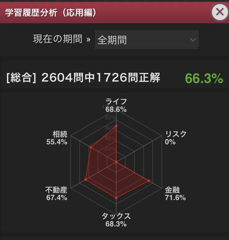 FP1級学科試験】合格体験記(2025年5月)｜orchid
