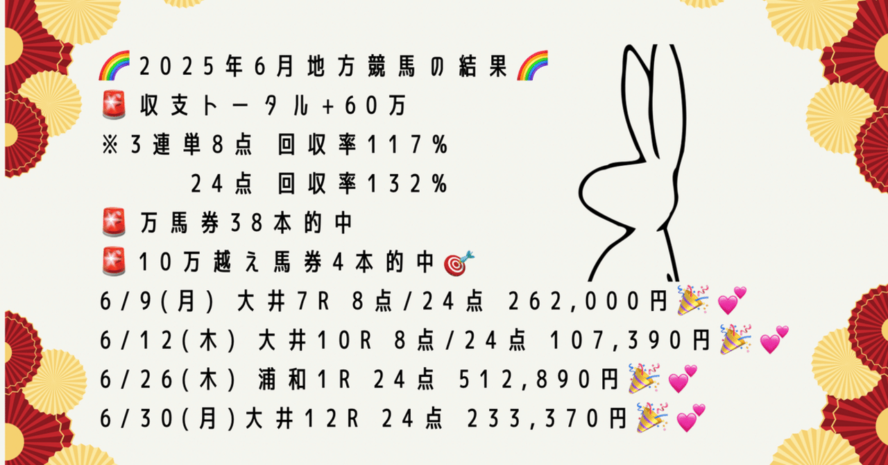 7/8(火) 川崎競馬【450円】 全レース予想 3連単8点/24点 ｜RABITS