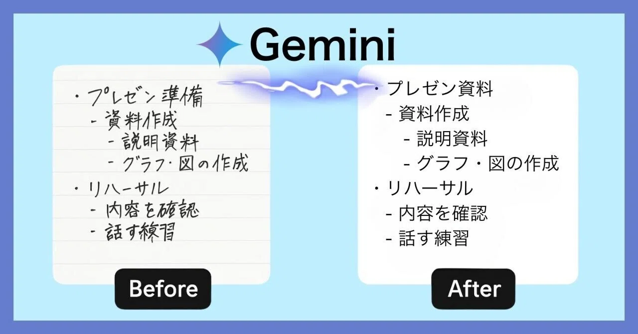 13万バズ】📝手書きメモ→写真だけでテキスト化！Geminiが最強