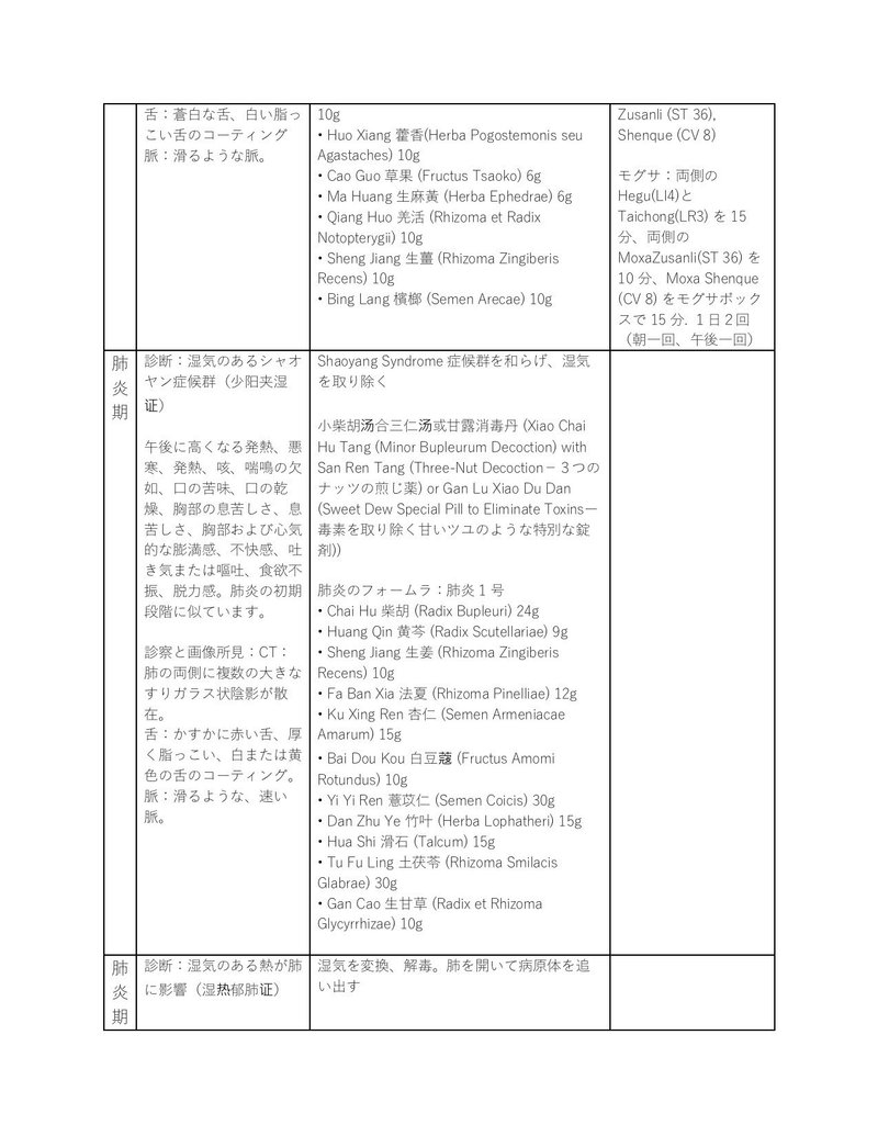 武漢でのコロナウィルス漢方3
