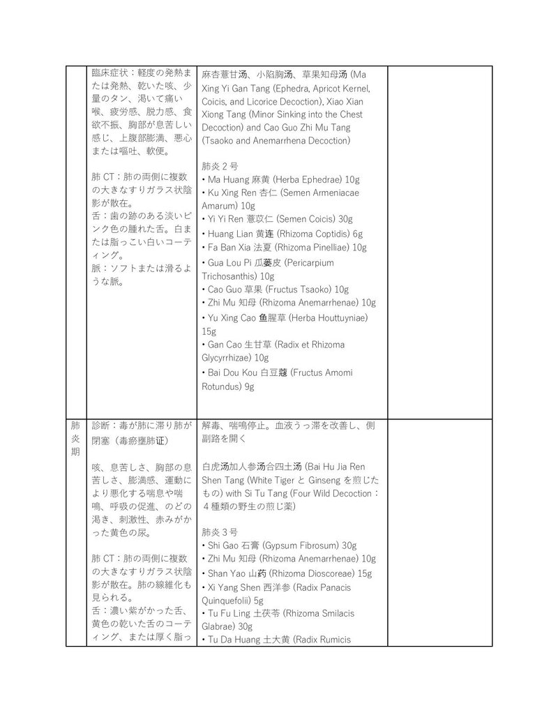 武漢でのコロナウィルス漢方4