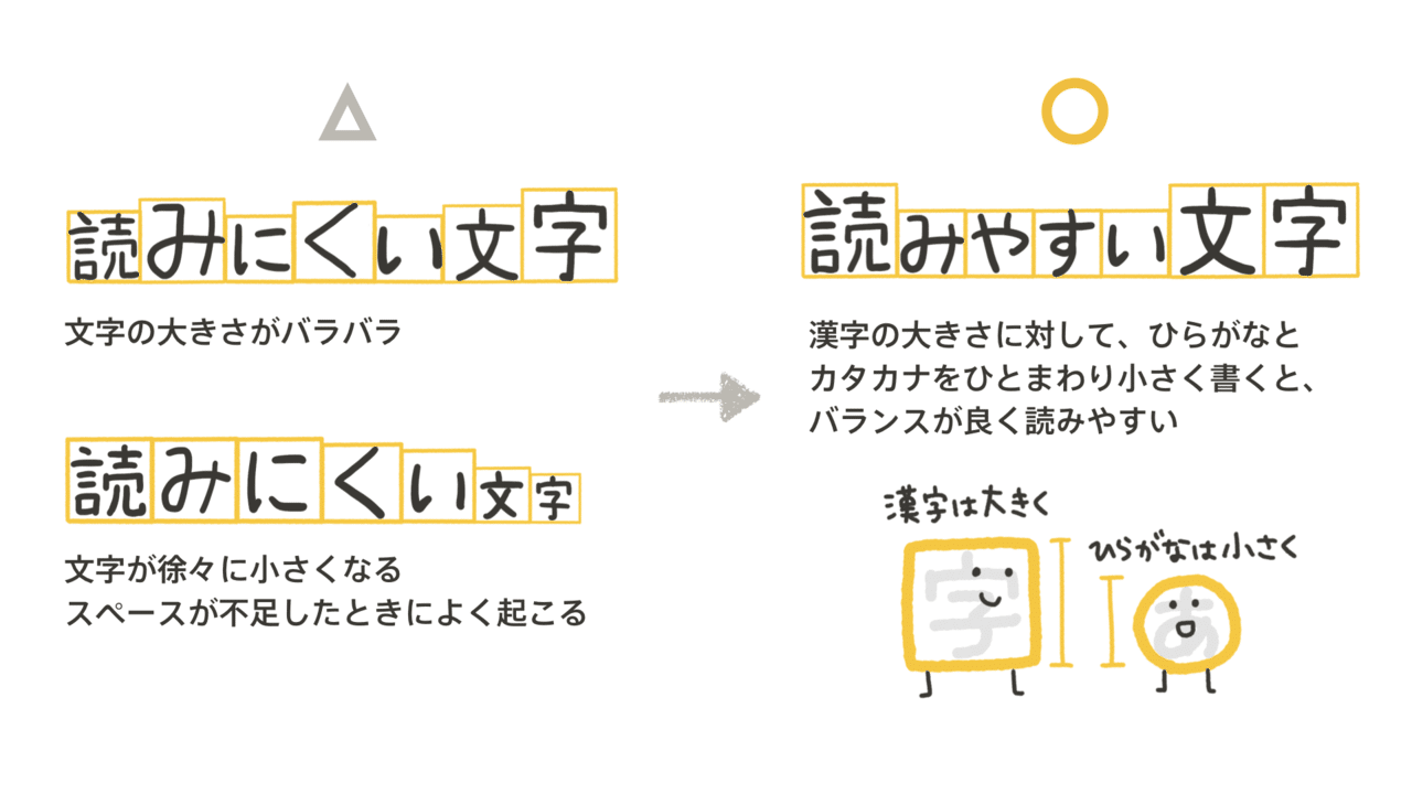 伝わる字の書き方のコツとは ちょっとしたコツで読みやすい字に見せる方法 くぼみ Note 伝わる字の書き方のコツとは ちょっとしたコツで読みやすい字に見せる方法 くぼみ Note