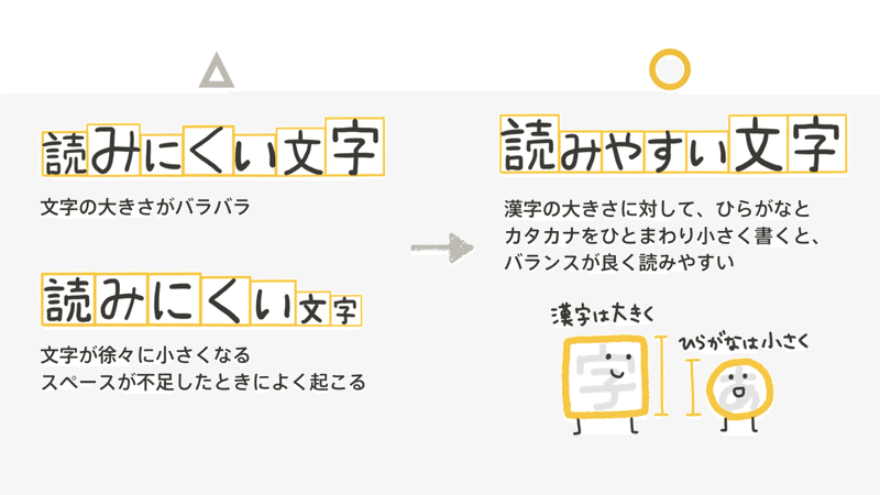 伝わる字の書き方のコツとは ちょっとしたコツで読みやすい字に見せる方法 くぼみ はじめてのグラフィックレコーディング Note