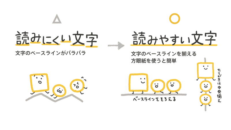 伝わる字の書き方のコツとは ちょっとしたコツで読みやすい字に見せる方法 くぼみ はじめてのグラフィックレコーディング Note 伝わる字の書き方のコツとは ちょっとしたコツで読みやすい字に見せる方法 くぼみ はじめてのグラフィックレコーディング Note