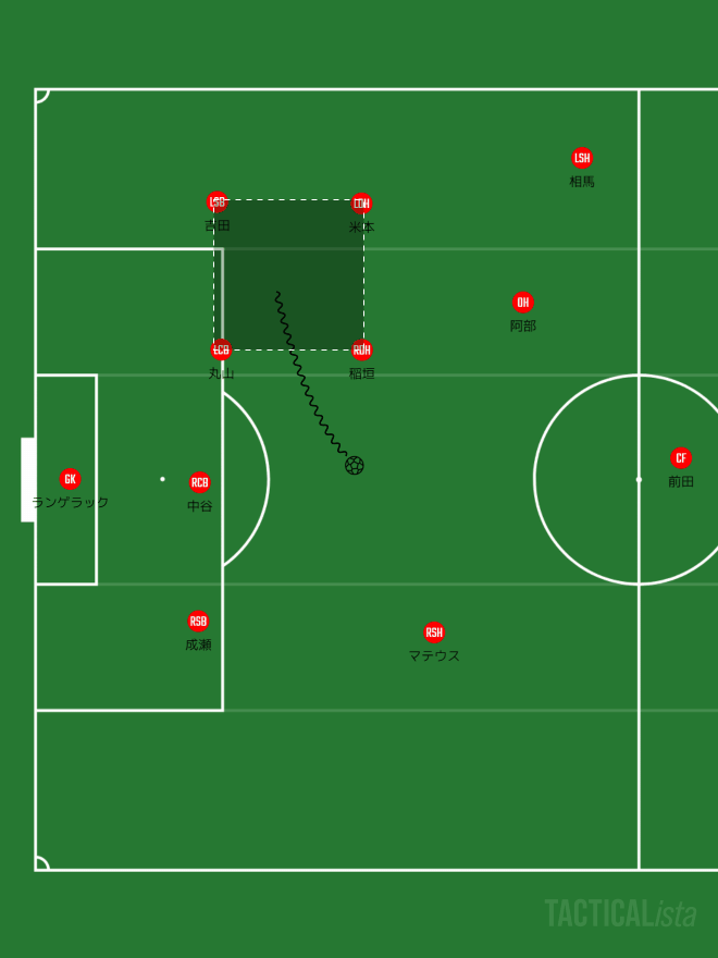 いまさら備忘録 名古屋の二戦振り返り 球蹴りに魅せられて Note