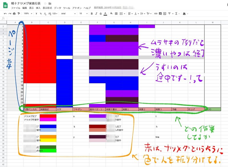 漫画家向け 在宅アシスタントとお仕事をする方法教える リモートワーク 晴十ナツメグ 漫画家 Note 漫画家向け 在宅アシスタントとお仕事をする方法教える リモートワーク 晴十ナツメグ 漫画家 Note
