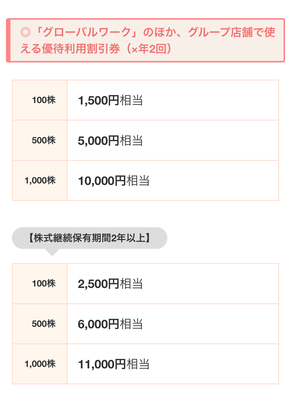 アダストリア　株主優待 アダストリアの株主優待 | カブスル