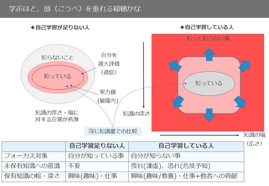 4 学ぶほど 頭 こうべ を垂れる稲穂かな Brandenburg Uchiyama Note