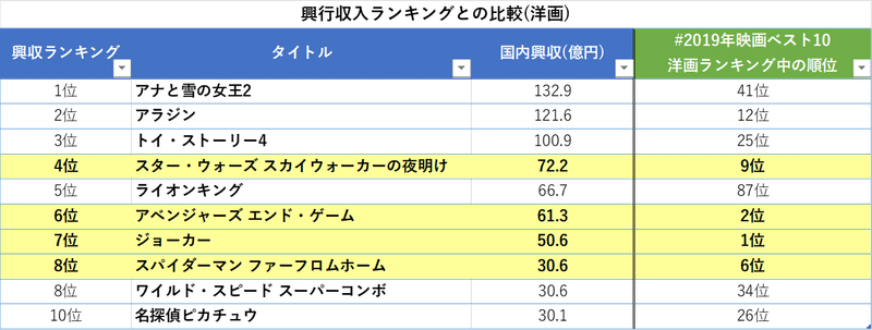 04_02_興行収入比較(洋画)