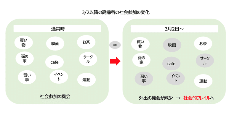 スクリーンショット 2020-02-29 15.45.24