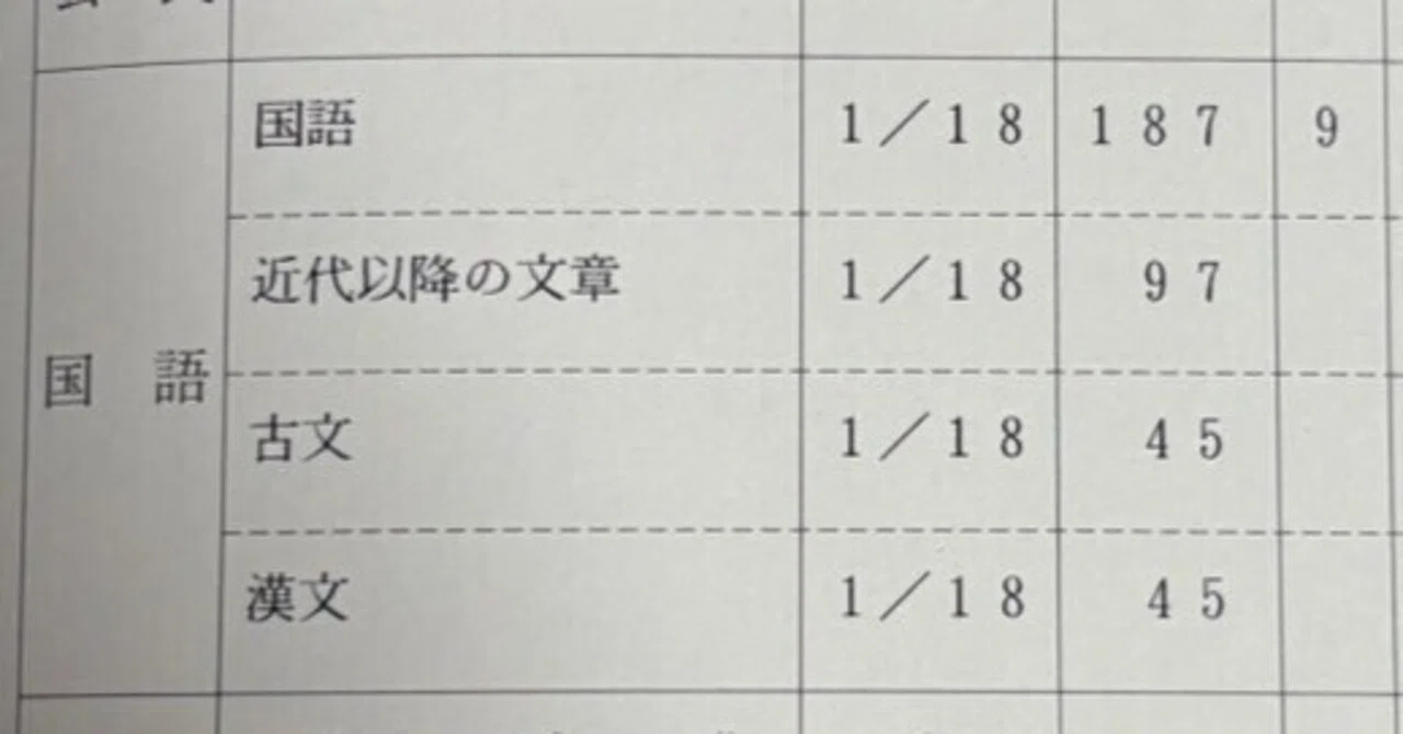 冬からでも共テ国語9割取るには｜さるすべりりん