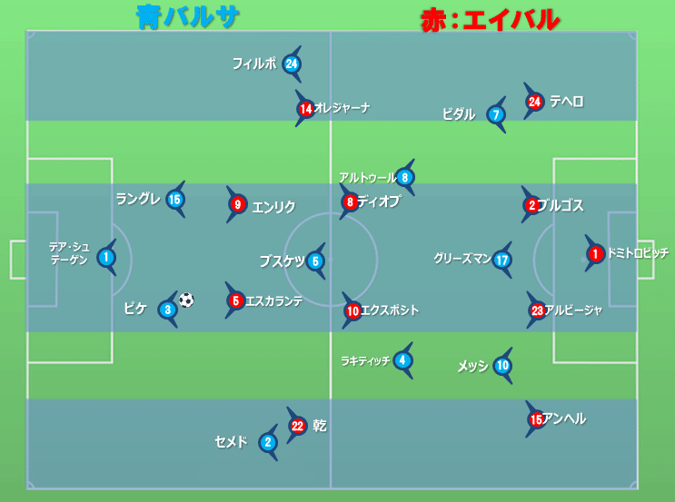 19 20 ラ リーガ第25節 fcバルセロナ vs エイバル 23 Feb タギリスト Note 19 20 ラ リーガ第25節 fcバルセロナ vs エイバル 23 Feb タギリスト Note