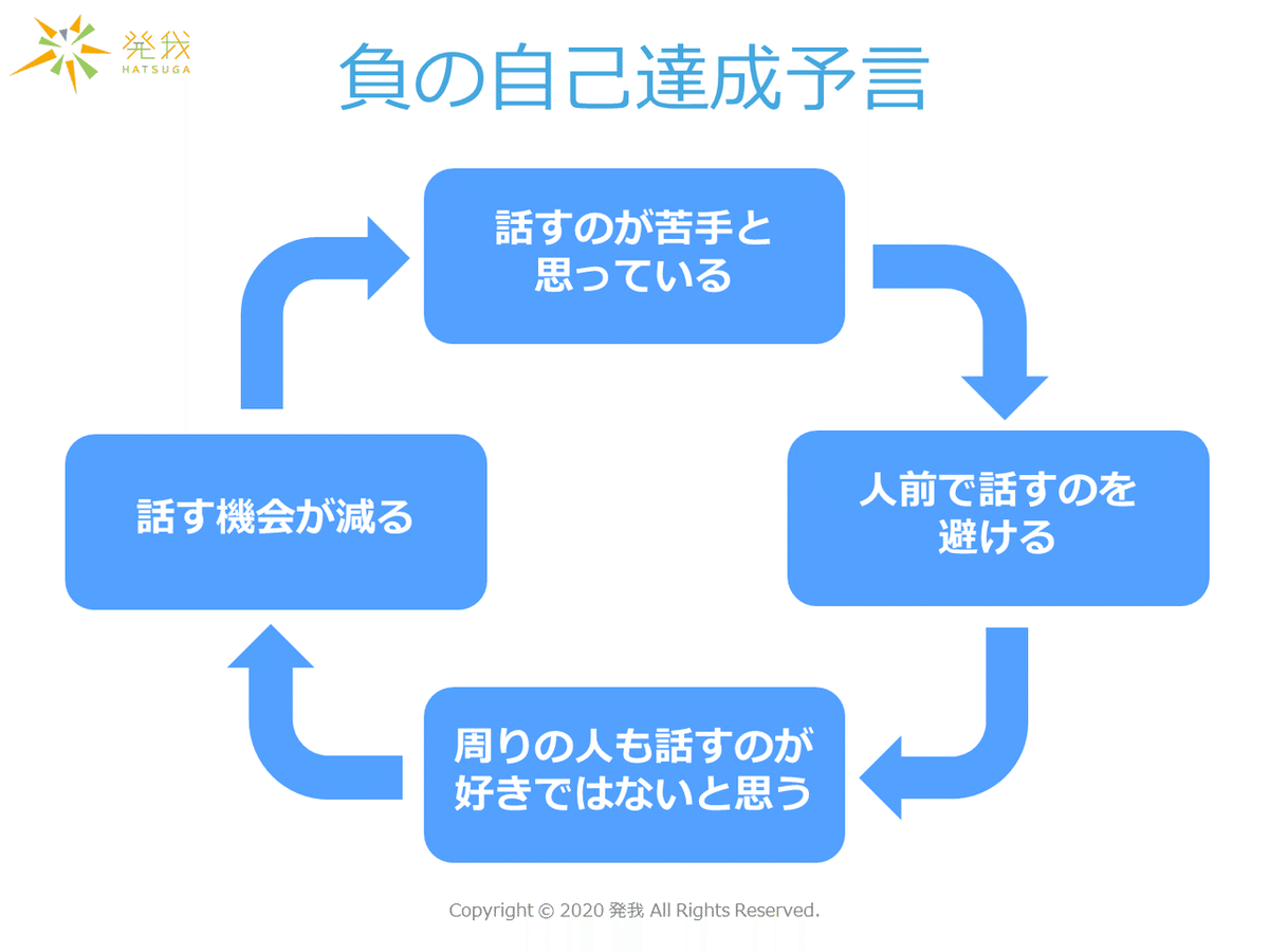 1-6_負の自己達成予言