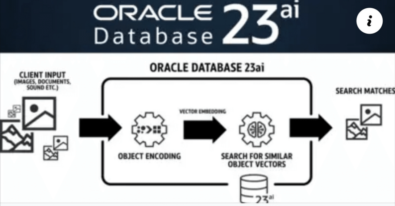 ケーススタディ：日本企業でのAI導入成功事例