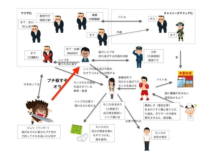 映画 初恋 に三池崇史をみとめた 感想 ネタバレあり ねこ Note 映画 初恋 に三池崇史をみとめた 感想 ネタバレあり ねこ Note