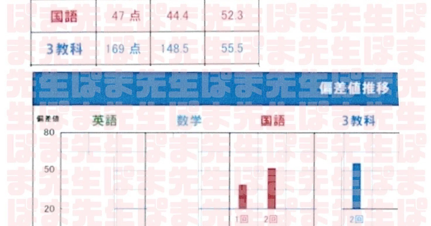 大逆転！難チャレで早慶必勝獲得！（早稲アカ 結果 合格基準点