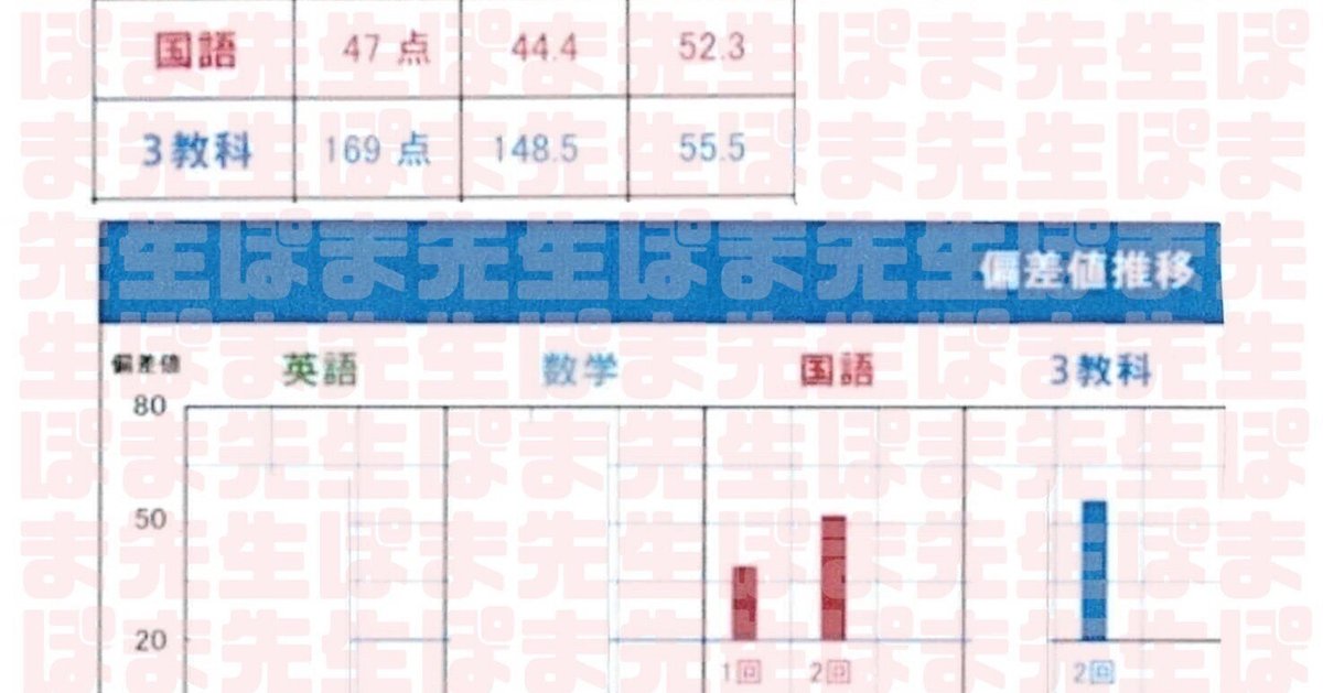 早稲アカ中3前期必勝志望校判定模試2022年2023年2024年3年分難チャレ 早稲アカ中3前期必勝志望校判定模試2022年2023年2024年3年分難