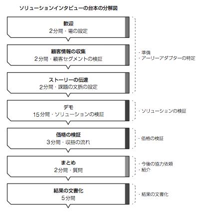 ソリューション台本