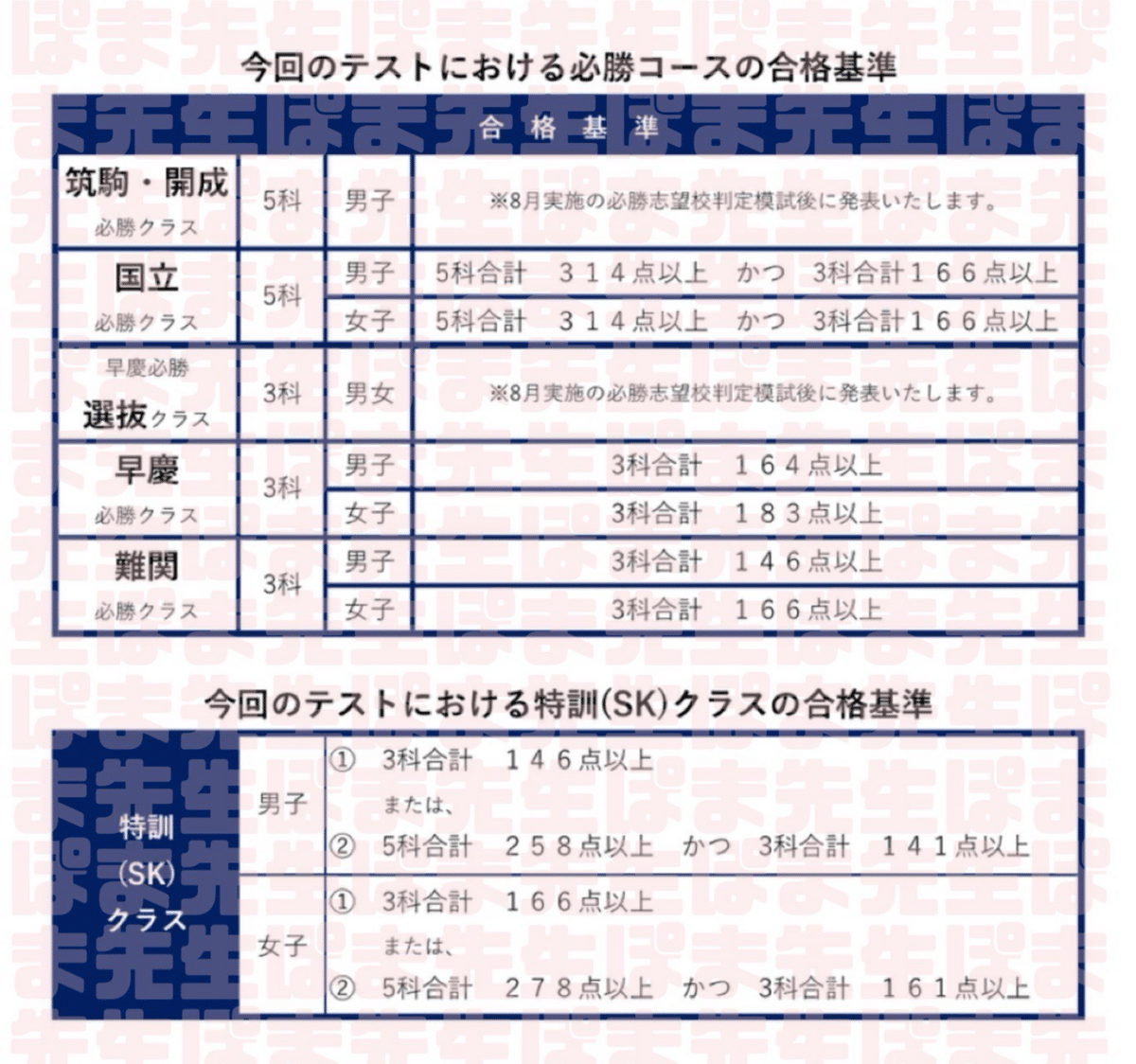 5回中２特訓クラス選抜試験2024年6月９月11月2025 年1月12月難チャレ 中2】特訓クラス選抜2024年 6月選抜 中2入室資格 | さくら