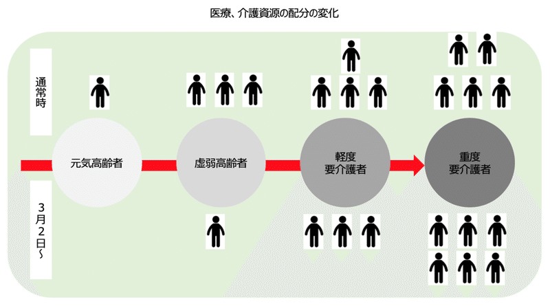 スクリーンショット 2020-02-29 17.31.06