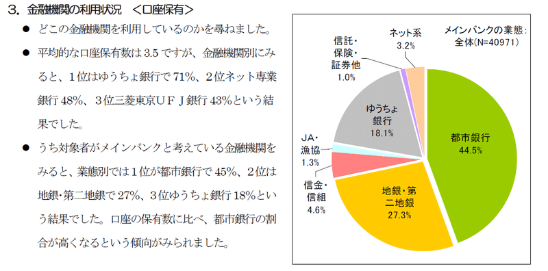 口座平均数