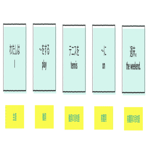 名詞を置くことができる場所 コヤマケイコ しろくまスタディセッション Note