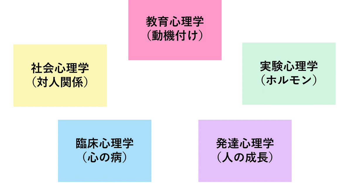 心理学本 81WU5eOBIWL._UF350,350_QL50_.jpg