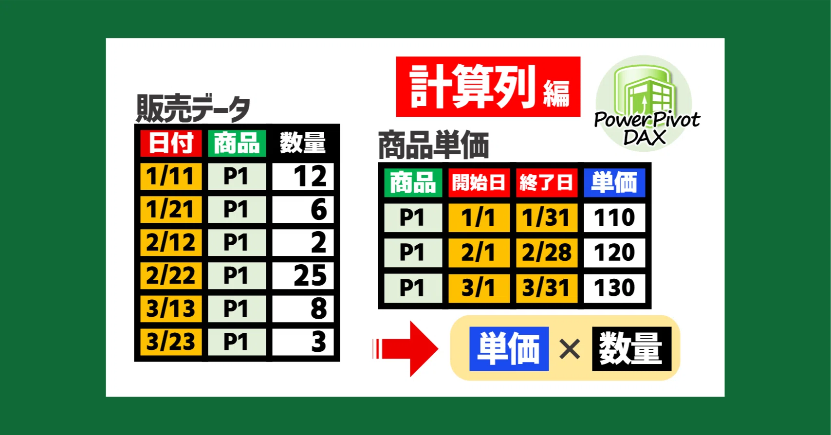 🎉リレーションシップ編公開🎉【Excel パワーピボット/DAX 動画解説