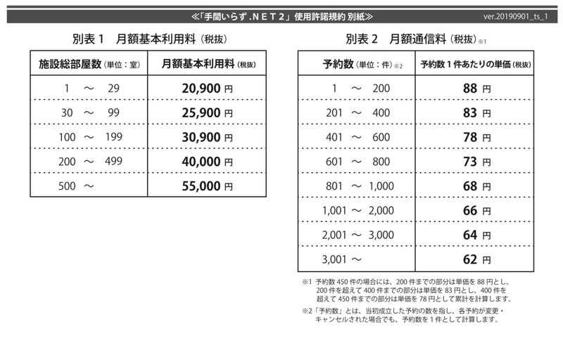 スクリーンショット 2020-02-29 18.53.32