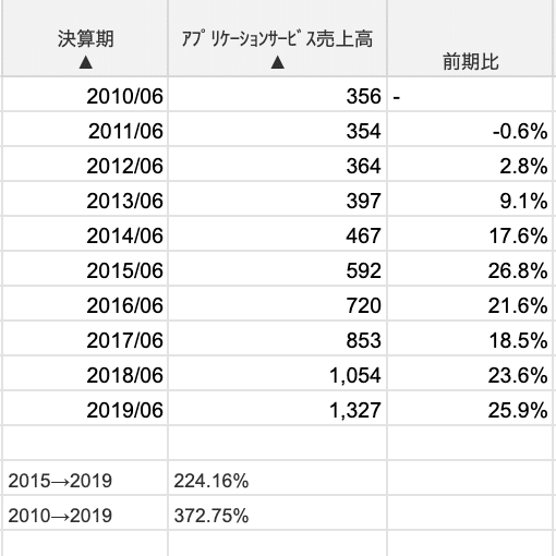 スクリーンショット 2020-02-29 19.43.46