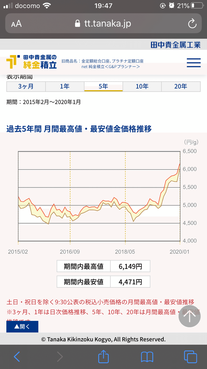 価格 貴金属 金 田中