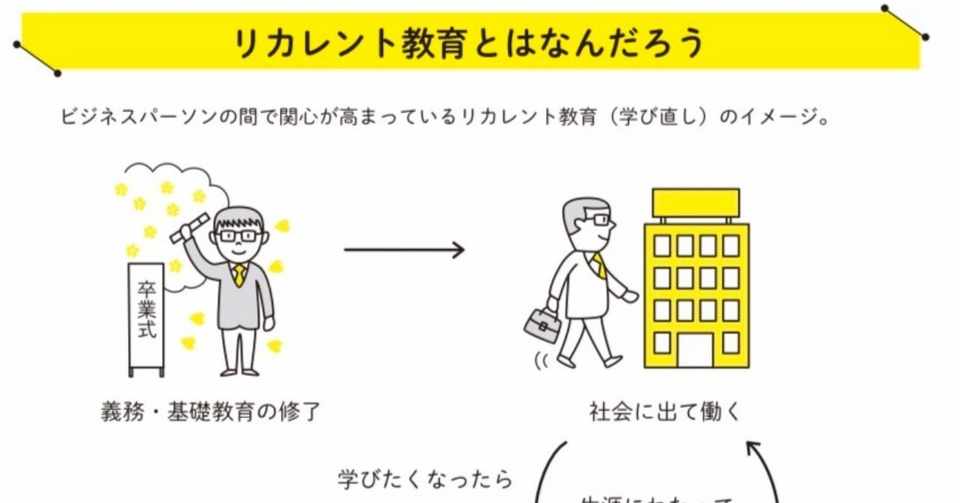 なぜ社会人が博士課程に進学するのか 博士資格試験という過程 崔 真淑 エコノミスト 30年分の経済ニュースが1時間で学べる 大和書房