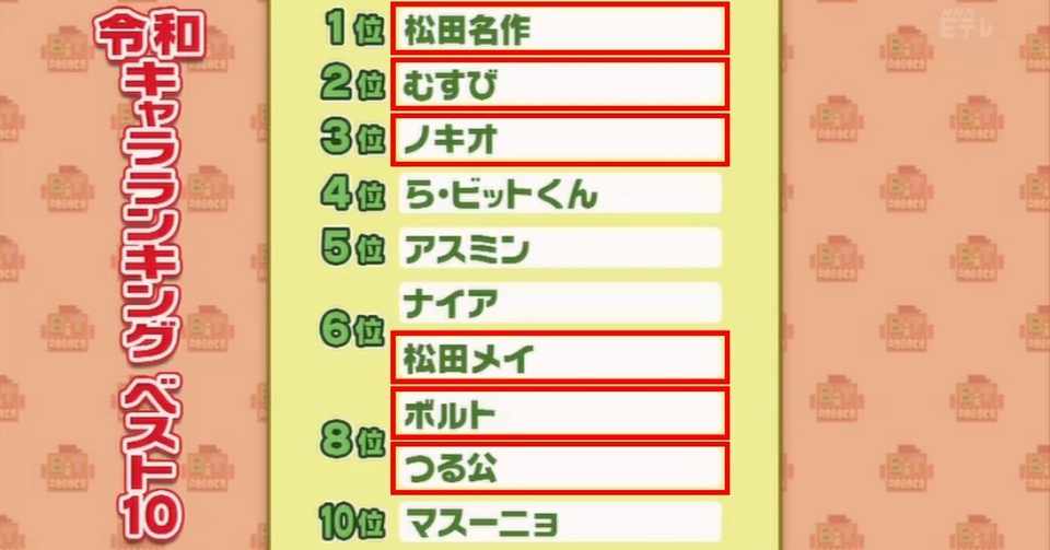 あはれ 名作くん の自慢と御礼 新海岳人 Note