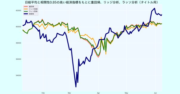 Python】【機械学習】Prophetで株価を予測する｜ただかつ@株式
