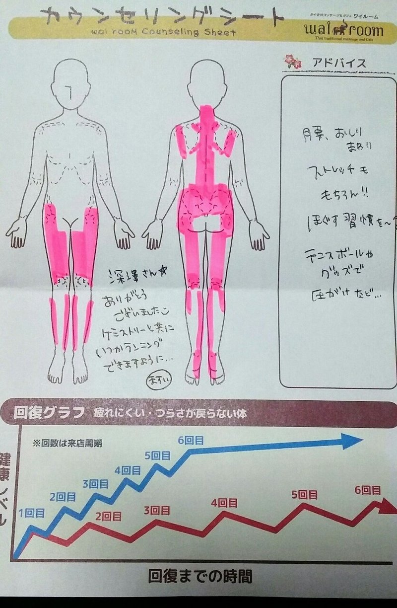 嗚呼 坐骨神経痛 せめてもの癒しをタイ古式マッサージでほんのちょっと 深澤佑介 Yusuke Fukazawa Note 嗚呼 坐骨神経痛 せめてもの癒しをタイ古式マッサージでほんのちょっと 深澤佑介 Yusuke Fukazawa Note