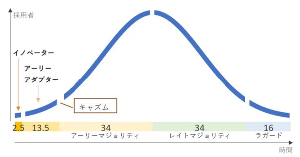 進歩性欠如の拒絶理由通知への対応ノウハウ