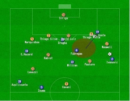 14-15 UCL Round 16 2nd leg チェルシーvsパリ・サンジェルマン