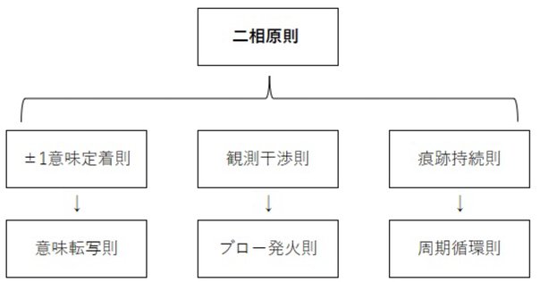 書記の読書記録#1231『光学の原理』（全3巻）｜Writer_Rinka