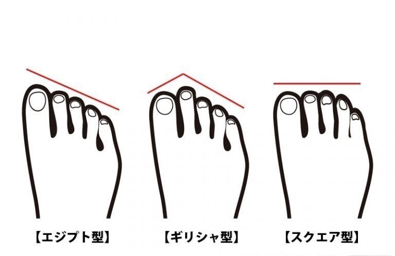 足型診断 へびちゃん Note 足型診断 へびちゃん Note