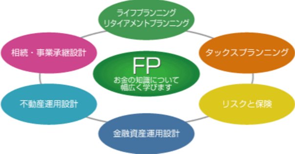 251 資金循環って何？ - 経済主体ごとの金融資産と負債｜小川