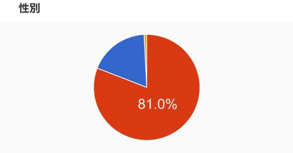 ヨガスタジオ経営者向け分析データー シャンティ Note
