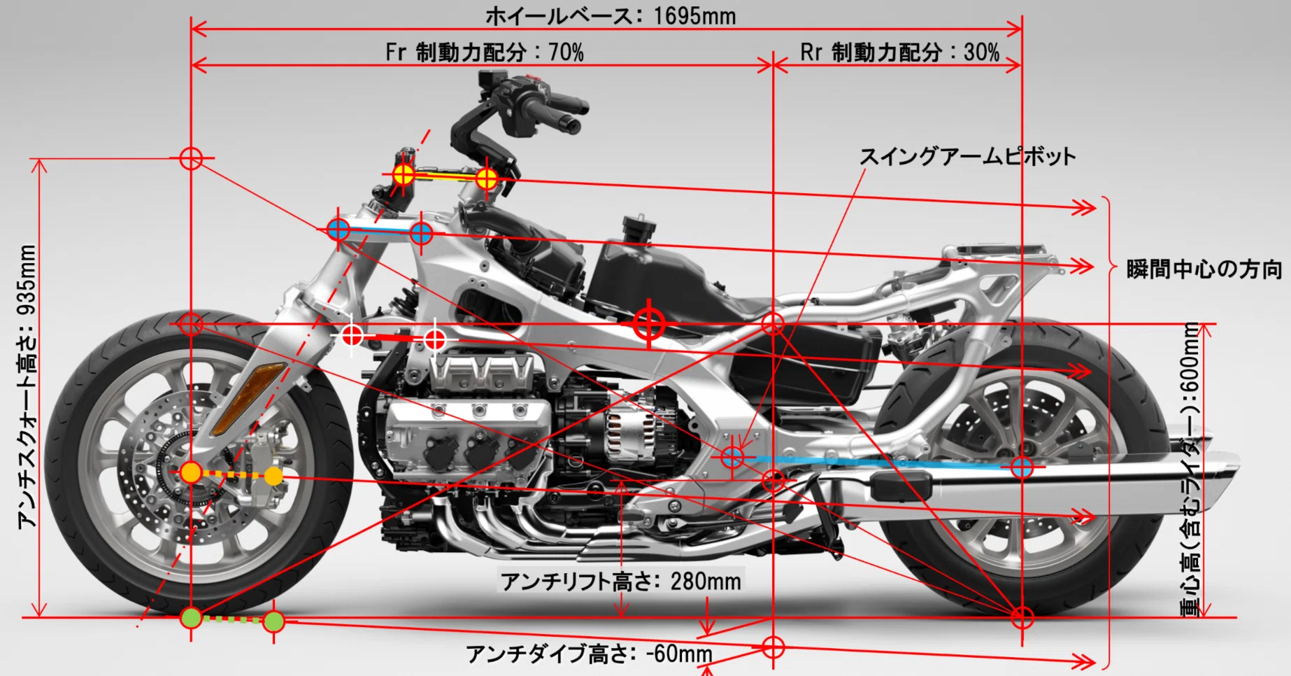 ホンダ・ゴールド ウィングのサスペンション［モーターサイクルの運動 