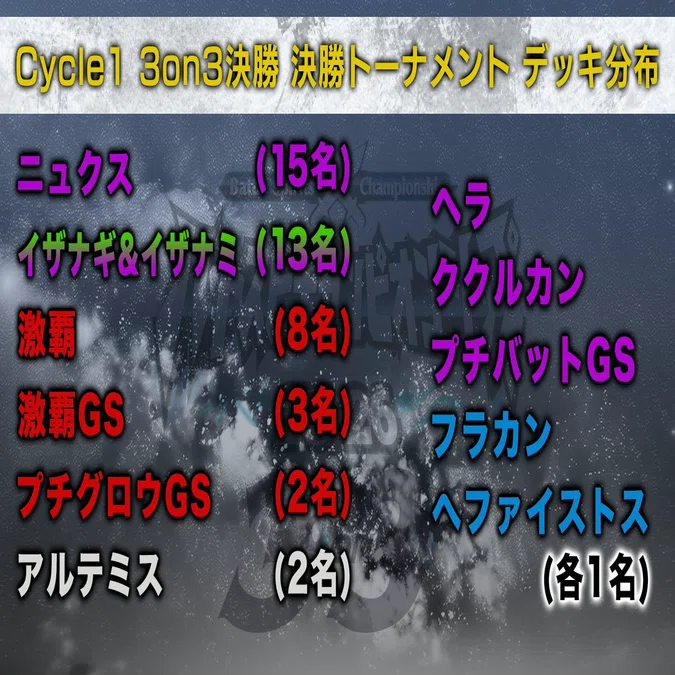 使ってないにわかでもわかったイザナギ＆イザナミ攻略｜千気遊