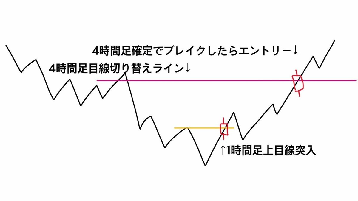 エントリー⑤