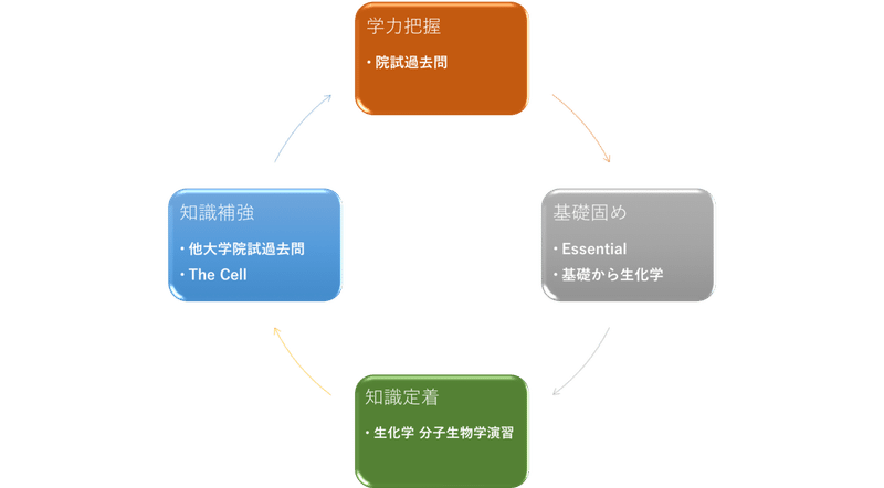 東工 大 大学院 過去 問