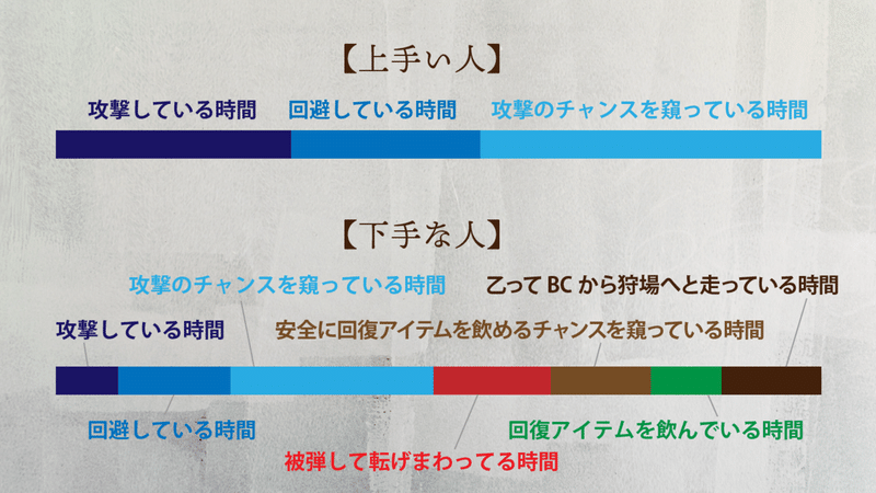 Mhw I 最大瞬間火力からの脱却 Kuaty くあてぃ Note Mhw I 最大瞬間火力からの脱却 Kuaty くあてぃ Note