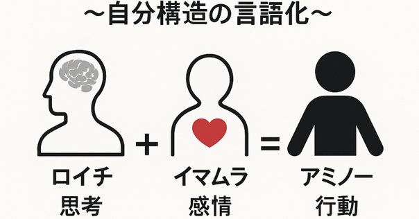 嶋ヨシノリのジョイ・カット　SHIMA 研修、入社 』｜猪鼻康幸