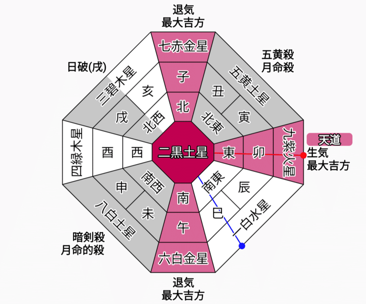 7/10二黒土星中宮「辰」天数系列369星｜sprout-sanae-
